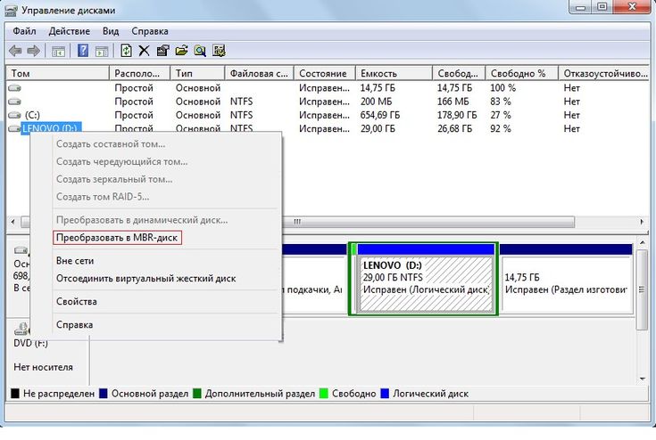 Full Solutions to Fix Disk Unknown Not Initialized (2 Cases) - MiniTool Partitio