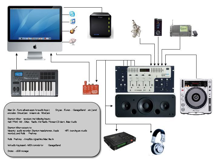 Best 42 Som E Estudio Ideas Music Studios Audio Rh Com Simple Home Recording Studio Setup Diagram Best 42 Som E Estudio Ideas Music Studios Audio Rh Com Simple Home Recording Studio Setup Diagram