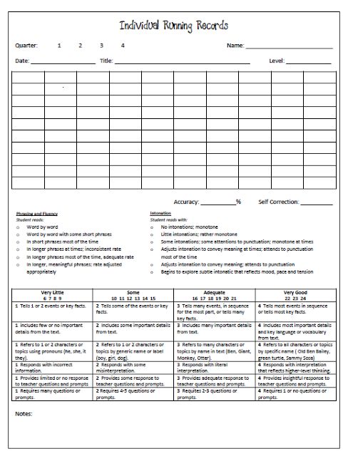 Throwback Thursdays Communication Arts Assessment For The