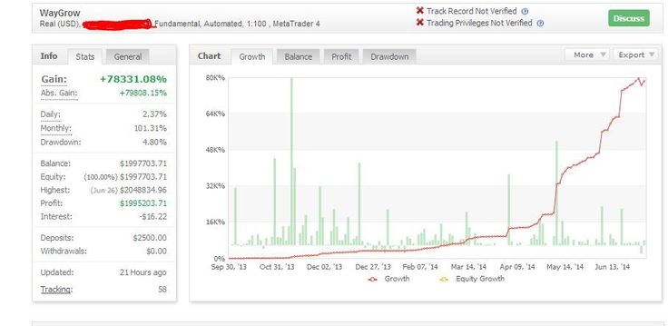 Robot forex mt4