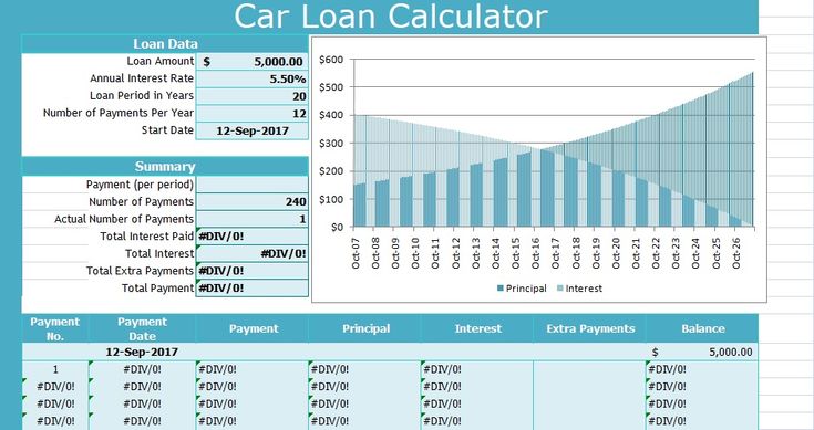car loan calculator with extra payments