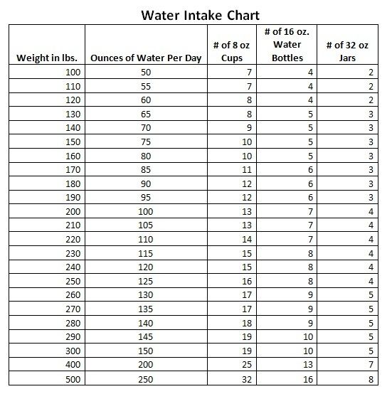 daily water intake chart breaks it down by the cup water intake charts daily
