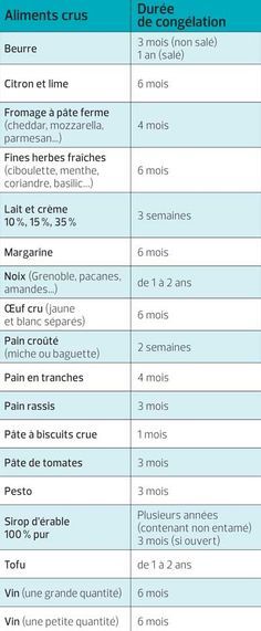 Les 107 meilleures images du tableau ASTUCES sur Pinterest Astuces - comment calculer la consommation electrique d une maison Les 107 meilleures images du tableau ASTUCES sur Pinterest Astuces - comment calculer la consommation electrique d une maison