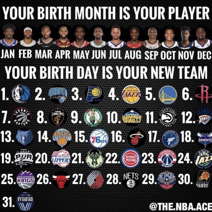 Ich Habe Giannis Antetokounmpo Mit Den Raketen Wen Hast Du Nba Memes Antetokounmpo Den Giannis Habe Basketball Players Nba Funny Nba Memes Nba Mvp