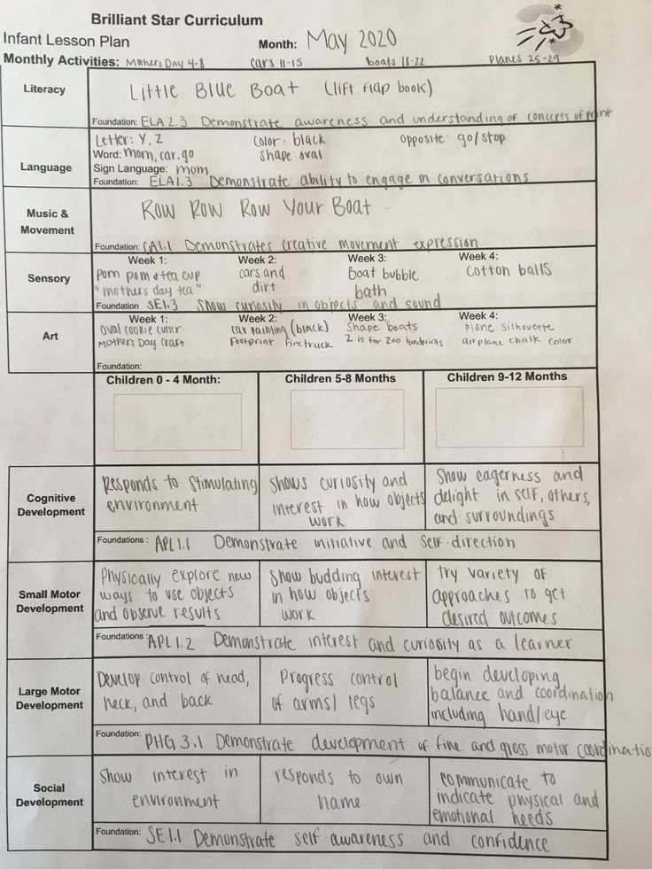 May Curriculum Lesson Plans For Toddlers Preschool Lesson Plans May Curriculum Lesson Plans For Toddlers Preschool Lesson Plans
