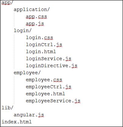 9 best Angularjs images on Pinterest Computer programming - angularjs resume 9 best Angularjs images on Pinterest Computer programming - angularjs resume