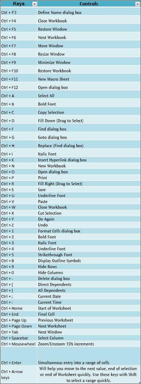 words shortcut keys