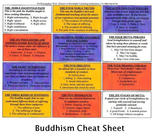 26 best buddha images on pinterest buddha positive affirmations buddhist cheat sheet