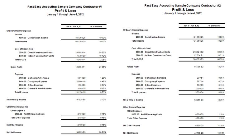 Business Profit And Loss Statement For Self Employed Shiny Digitals