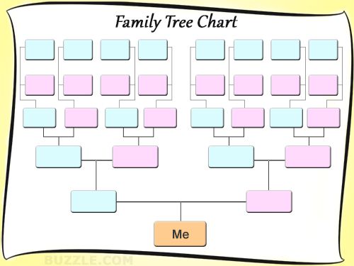 diagrams of family tree