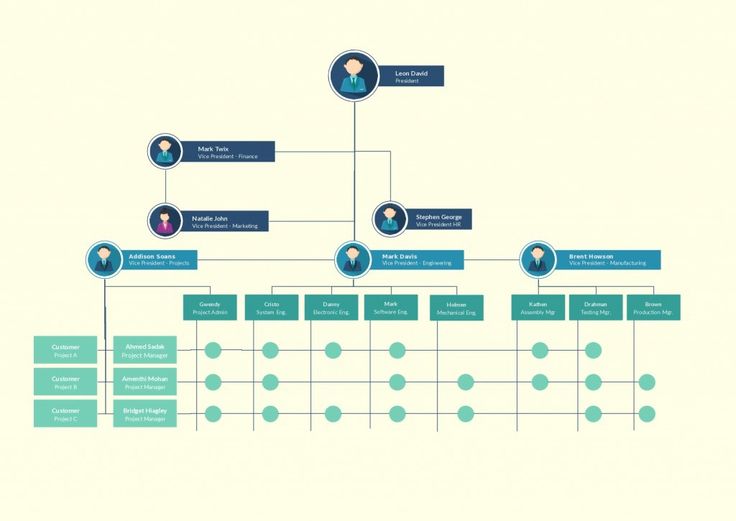 15 best Organizational Chart images on Pinterest Organizational - how to organize chart examples 15 best Organizational Chart images on Pinterest Organizational - how to organize chart examples