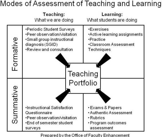 Best 25+ Summative assessment ideas on Pinterest Formative - what is a summative assessment Best 25+ Summative assessment ideas on Pinterest Formative - what is a summative assessment