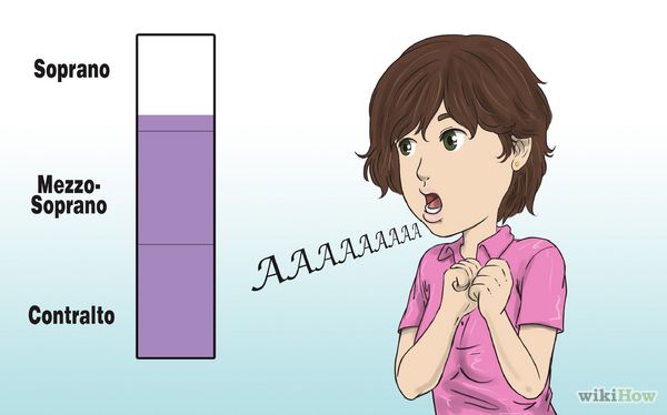 How To Find Your Singing Voice Range