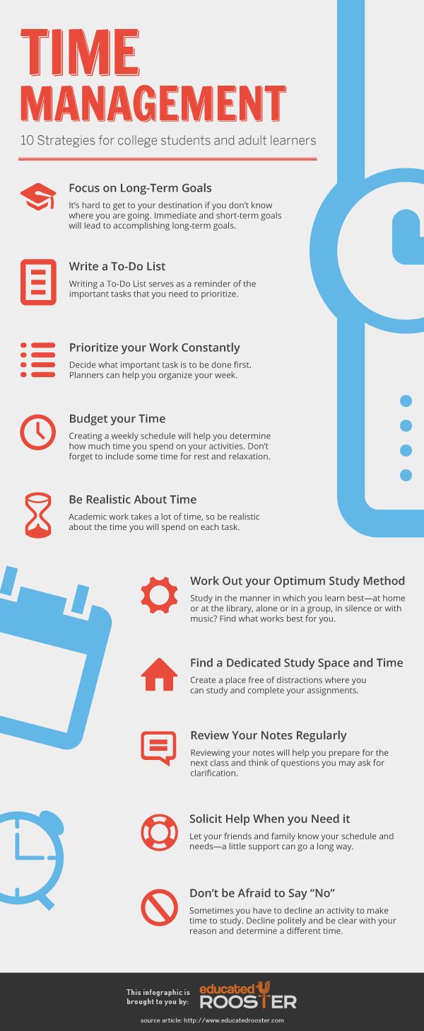 importance of time management essay