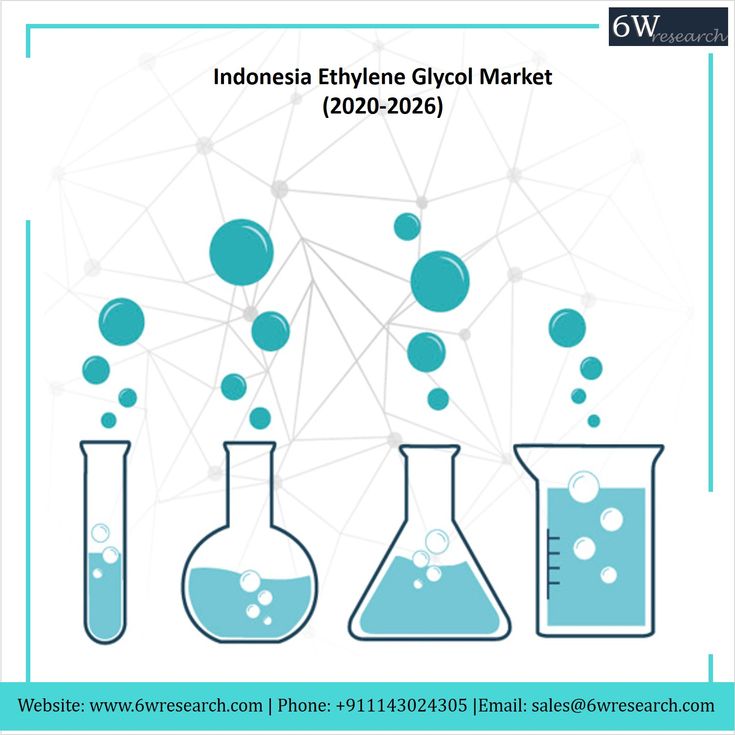 Pin on Ethylene Glycol Market Pin on Ethylene Glycol Market