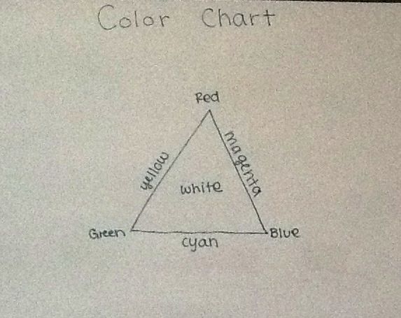 blue in green chart