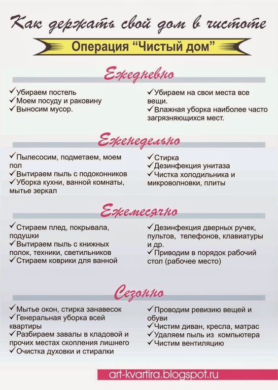 график уборки на год флай леди: 14 тыс изображений найдено в Яндекс.Картинках