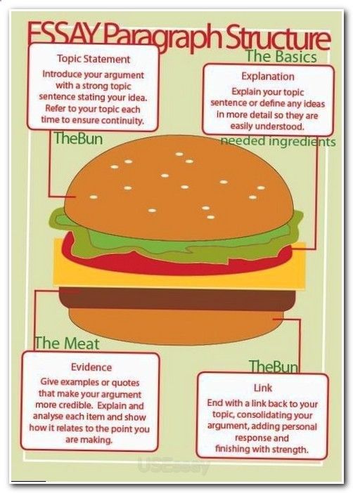 Essay Wrightessay How To Construct A Persuasive Essay Make A Essay Wrightessay How To Construct A Persuasive Essay Make A Research Buy An Essay Apa Style Format Description Of A Person Essay Art Conclusion