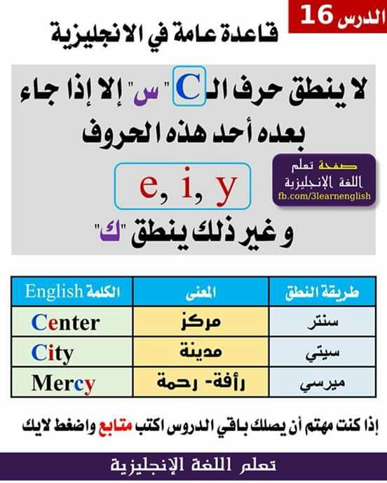الغه الإنجليزية English Language Learning Grammar Learn English Vocabulary English Language Learning