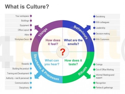 leadership in action culture strategic change Leadership and culture leadership action (philosophy) rating and stats 00 (0) strategic change • strategic thinking,. leadership in action culture strategic change Leadership and culture leadership action (philosophy) rating and stats 00 (0) strategic change • strategic thinking,.