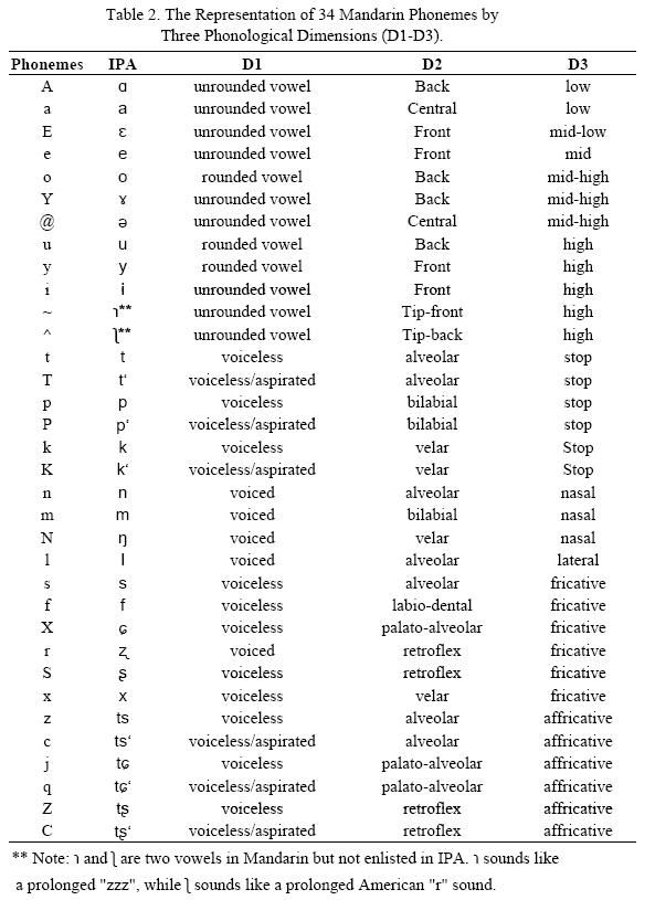 9 best Phonetics images on Pinterest Teaching ideas, 2015 goals - international phonetic alphabet chart 9 best Phonetics images on Pinterest Teaching ideas, 2015 goals - international phonetic alphabet chart