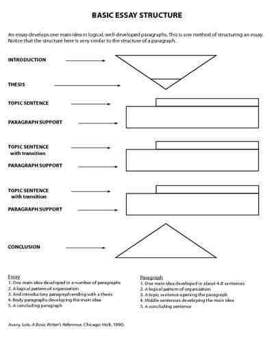 structure of a argumentative essay