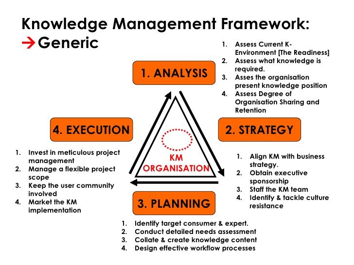 17 best Knowledge Management images on Pinterest Knowledge - knowledge manager resume 17 best Knowledge Management images on Pinterest Knowledge - knowledge manager resume