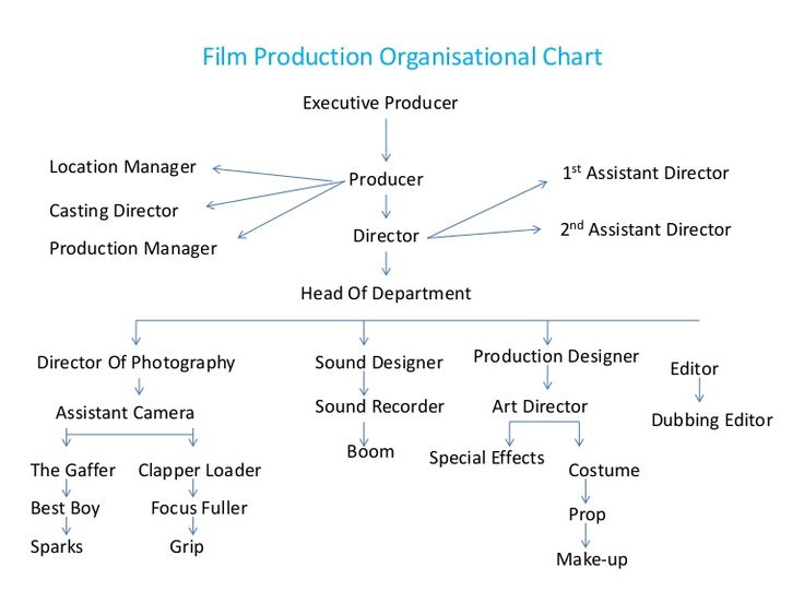 Best 25+ Film production jobs ideas on Pinterest Water companies - technical director job description Best 25+ Film production jobs ideas on Pinterest Water companies - technical director job description