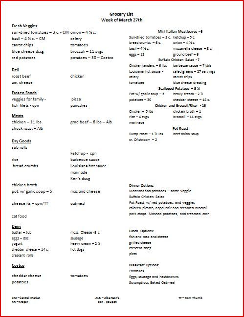 21 day fix grocery list grocery list diets pinterest 21 day