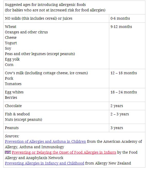 Best Order Of Starting Foods For Baby Best Order Of Starting Foods For Baby