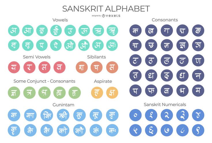 Sanskrit Alphabet Symbol Set Alphabet Symbols Sanskrit Alphabet sanskrit-alphabet-symbol-set-alphabet-symbols-sanskrit-alphabet