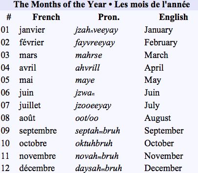 8 best french stuff images on pinterest french language french