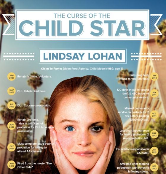 drug use and child stars Assistir ao vídeo celebrities who have died from addiction prince joins a lengthy list of stars whose lives have been cut short by drug use. drug use and child stars Assistir ao vídeo celebrities who have died from addiction prince joins a lengthy list of stars whose lives have been cut short by drug use.