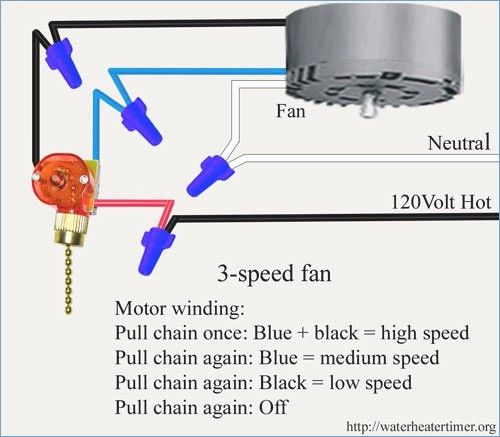 Wiring Diagram For Ceiling Fan With Light