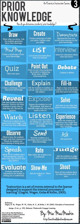 72 best Assessment images on Pinterest Teaching ideas, Teaching - formative assessment strategies 72 best Assessment images on Pinterest Teaching ideas, Teaching - formative assessment strategies