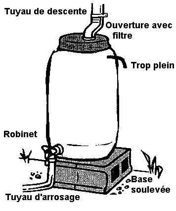 362 best UP to Urban Permaculture images on Pinterest Vegetable - recuperation eau de pluie maison 362 best UP to Urban Permaculture images on Pinterest Vegetable - recuperation eau de pluie maison