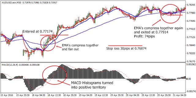 C book forex