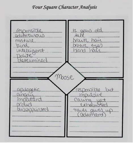 A wrinkle in time theme essay
