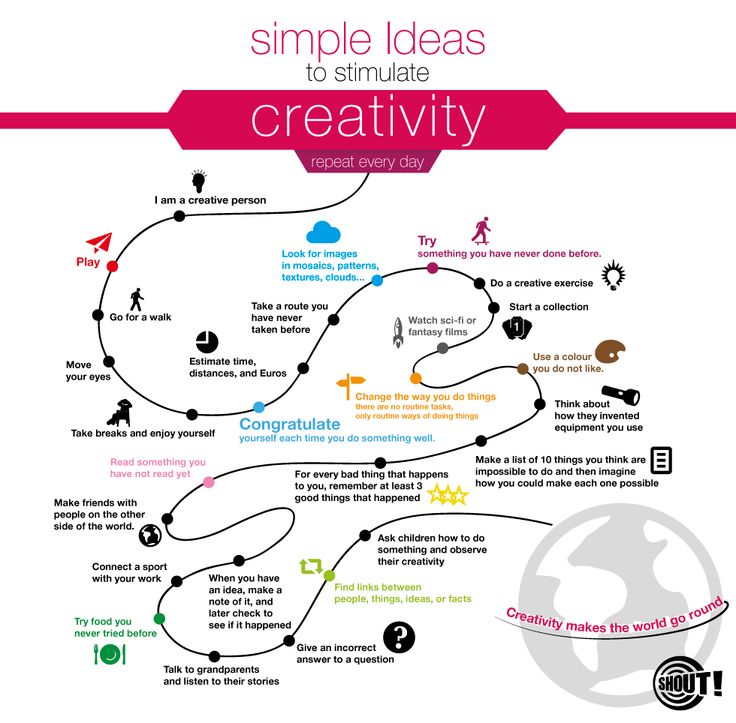 simple flow charts