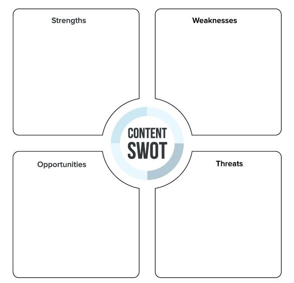 235 best Small Business images on Pinterest Entrepreneurship - blank swot analysis template 235 best Small Business images on Pinterest Entrepreneurship - blank swot analysis template