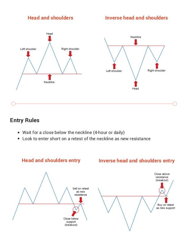 Forex sheet online