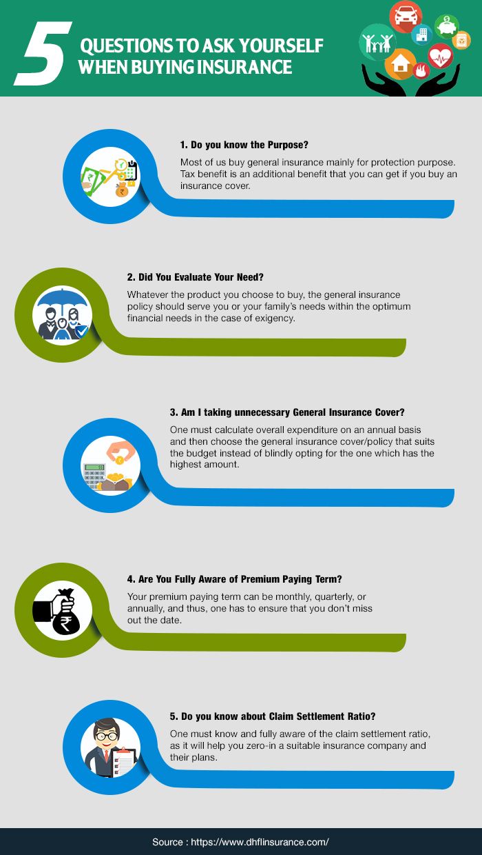 5 Questions To Ask Yourself When Buying Insurance Online