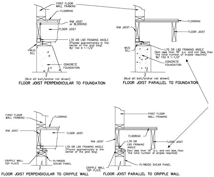 Firecut Timbers 23890d1221265449 Comments These Joists Please 0312 Jpg 800 557 Timber Framing Timber Masonry
