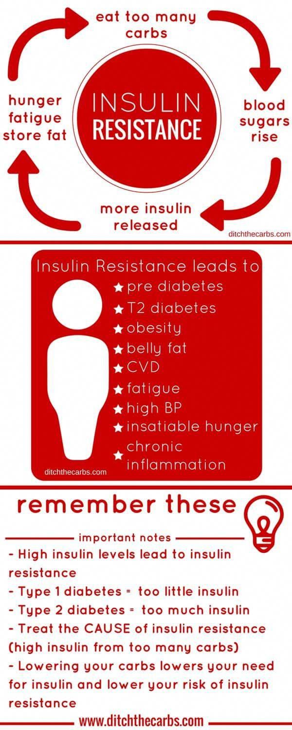 Magyar Diabetes Társaság