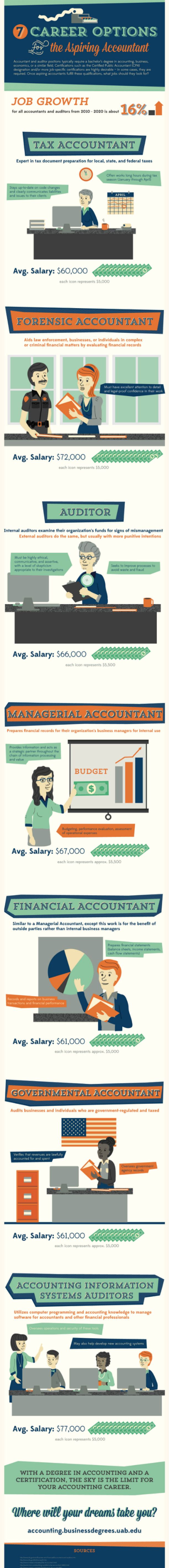 forensic accounting career path forensic accounting career path