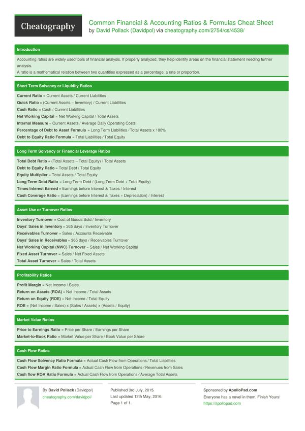 common financial accounting ratios formulas cheat how to use financial formulas in excel