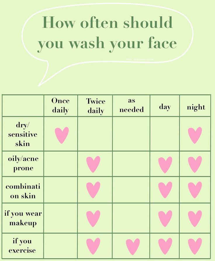 Rare skincare regimen tips at related url here! #