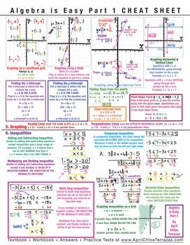 Algebra 1 comprehensive cheat sheet (Part 1) •2 pages •full color