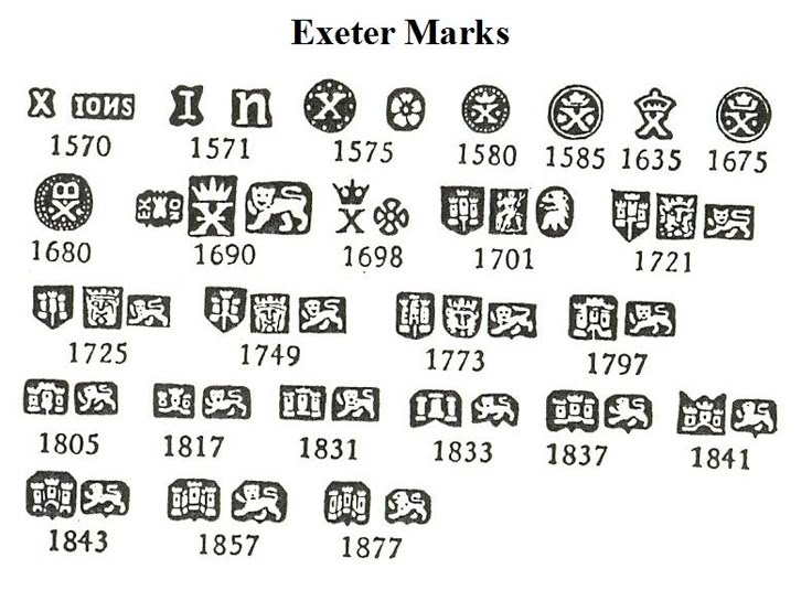 Dating english silver marks