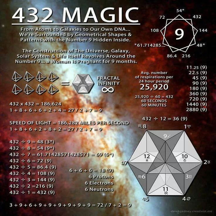Numerology business address calculator image 5